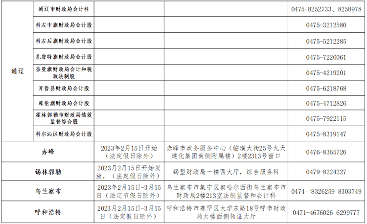 內(nèi)蒙古2022年初級會計職稱考試合格人員資格證書領(lǐng)取通知