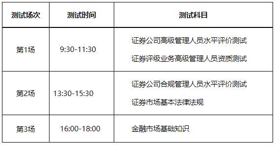 報(bào)名中！2023年2月證券行業(yè)專業(yè)人員水平評(píng)價(jià)預(yù)約測(cè)試！