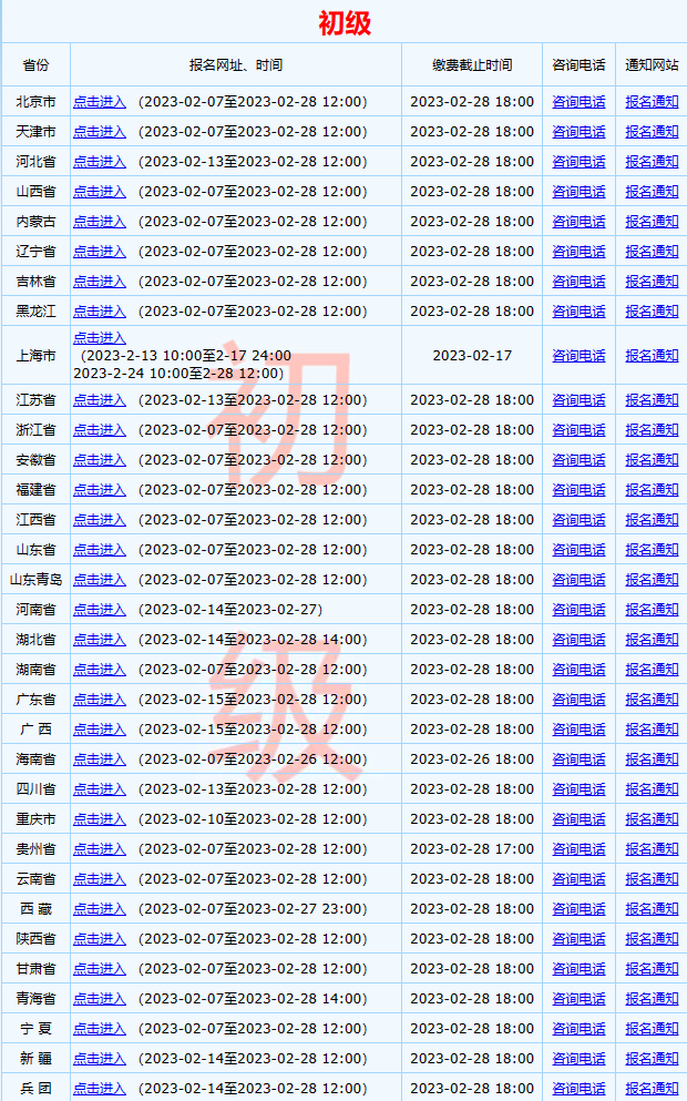 全國2023年初級會計考試報名入口已開通！馬上報名>