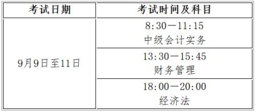 河南安陽發(fā)布2023初級會(huì)計(jì)考試報(bào)名簡章