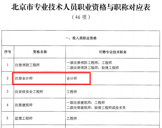 恭喜考中級(jí)會(huì)計(jì)的學(xué)員 這下你們可有福了！