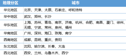 CMA中文考試只在北上廣嗎？NO，還有這些城市！