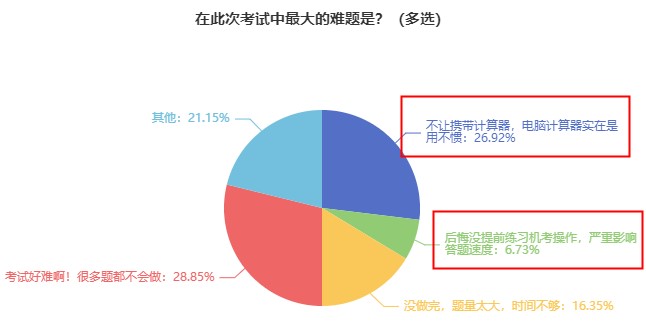 超實(shí)惠！初中級(jí)經(jīng)濟(jì)師機(jī)考模擬系統(tǒng)6·18特惠 最低93一科！