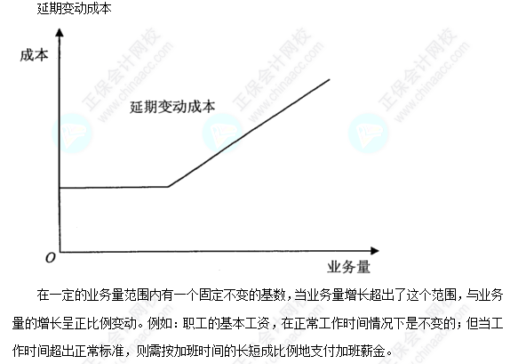 每天一個財務(wù)管理必看知識點&練習(xí)題——延期變動成本