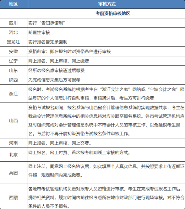 初級(jí)會(huì)計(jì)報(bào)名部分地區(qū)已不足10天！考生一定要注意資格審核