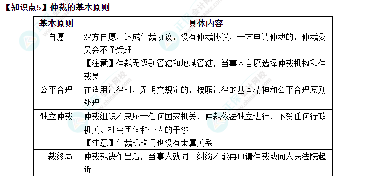 2023中級會計(jì)職稱中級經(jīng)濟(jì)法預(yù)習(xí)必看