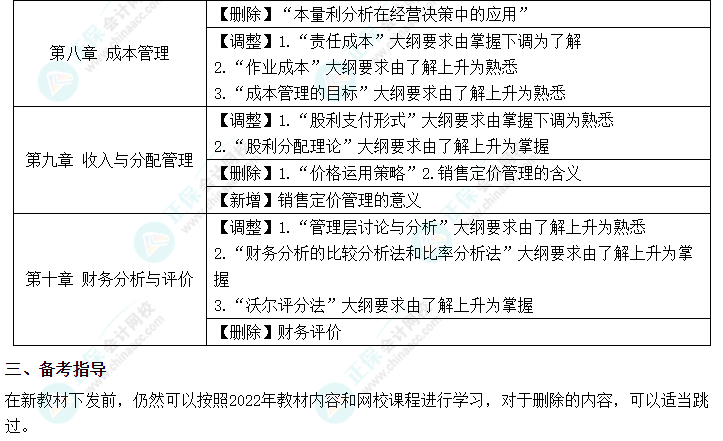 2023年中級(jí)會(huì)計(jì)《財(cái)務(wù)管理》的大綱變化你知道嗎？