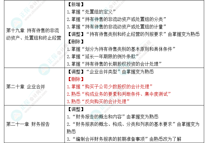 趕快碼?。?023年《中級會(huì)計(jì)實(shí)務(wù)》大綱新變化