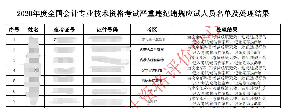 中級(jí)會(huì)計(jì)證書(shū)的有效期是多久？