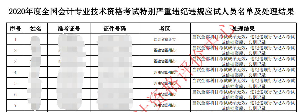 中級(jí)會(huì)計(jì)證書(shū)的有效期是多久？