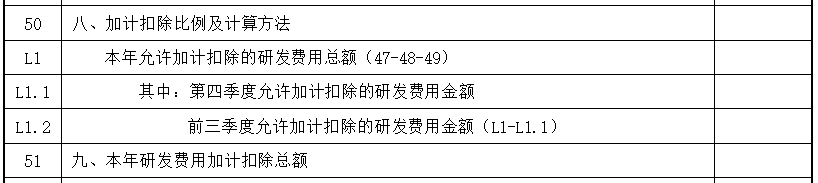 研發(fā)中“其他”費(fèi)用如何分配？