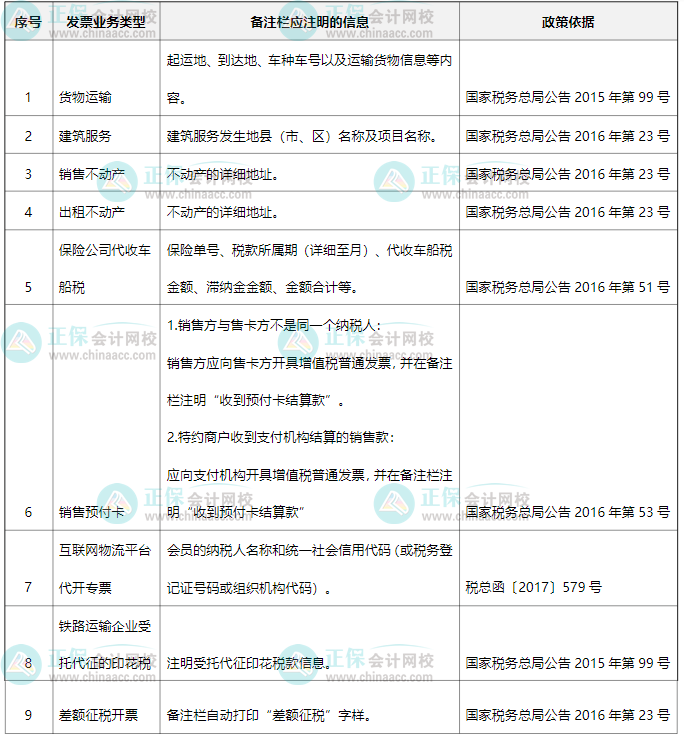 企業(yè)所得稅匯算清繳關(guān)注！開具發(fā)票填寫規(guī)定及填寫不規(guī)范的稅務(wù)風(fēng)險(xiǎn)