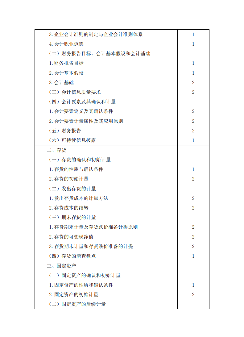 2023注冊(cè)會(huì)計(jì)師《會(huì)計(jì)》考試大綱公布啦！