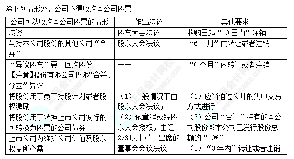 每天一個(gè)經(jīng)濟(jì)法必看知識點(diǎn)&練習(xí)題——股份轉(zhuǎn)讓