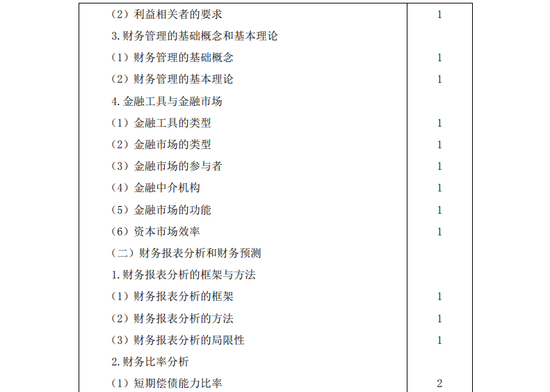 2023注冊會計師《財務(wù)成本管理》考試大綱公布啦！