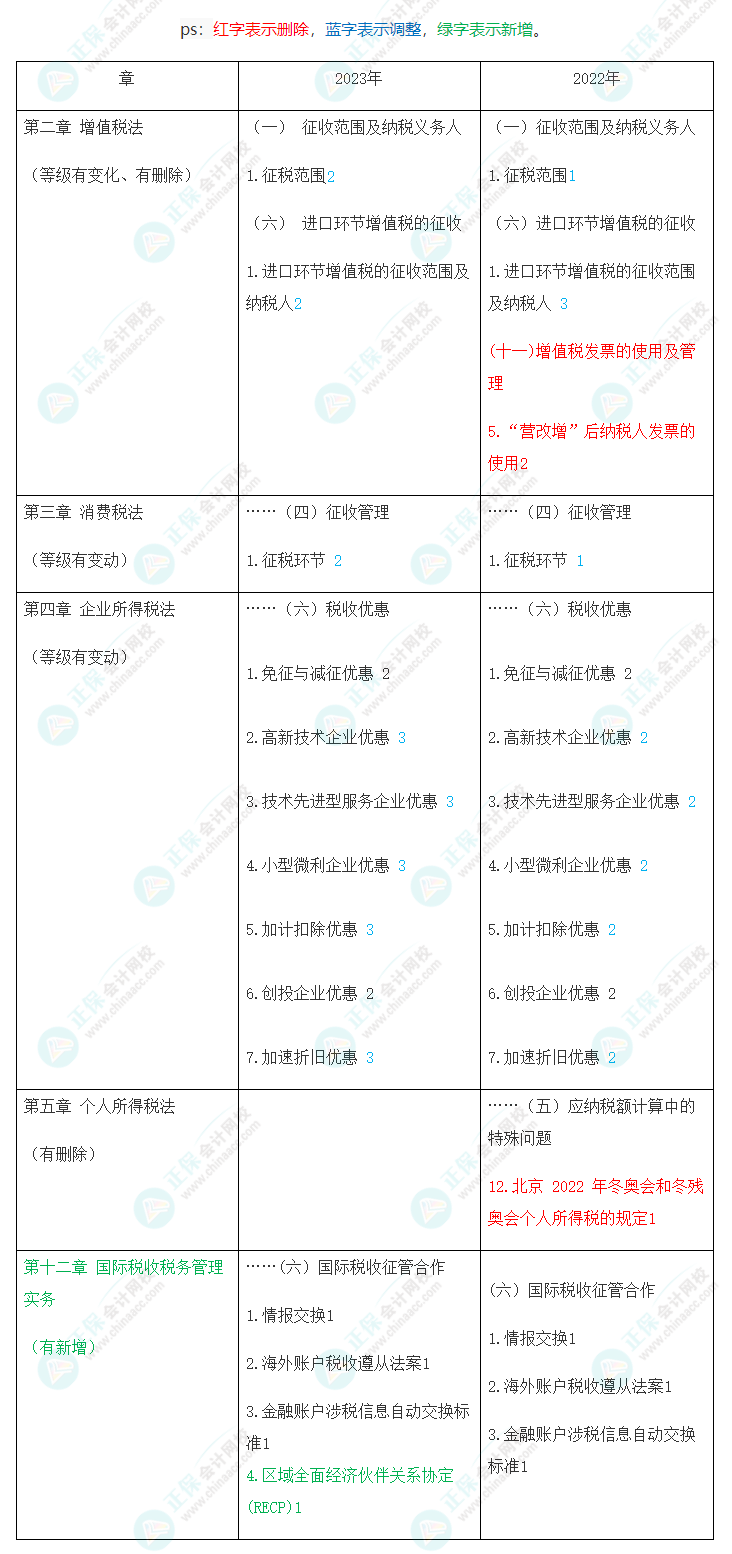 速看！2023年注會《稅法》大綱變化對比及深度解讀