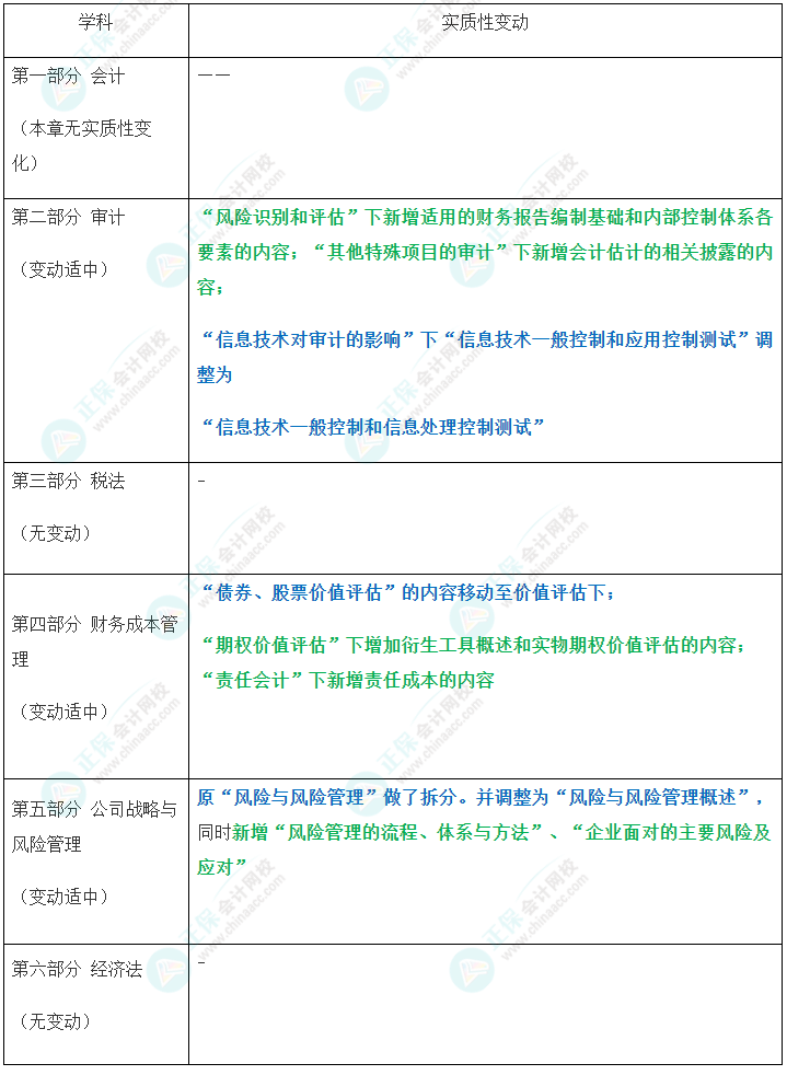 速看！2023年注會(huì)綜合階段大綱變化對(duì)比及深度解讀