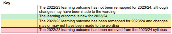 2023-2024國際注冊會計師ACCA FA考綱變動細則