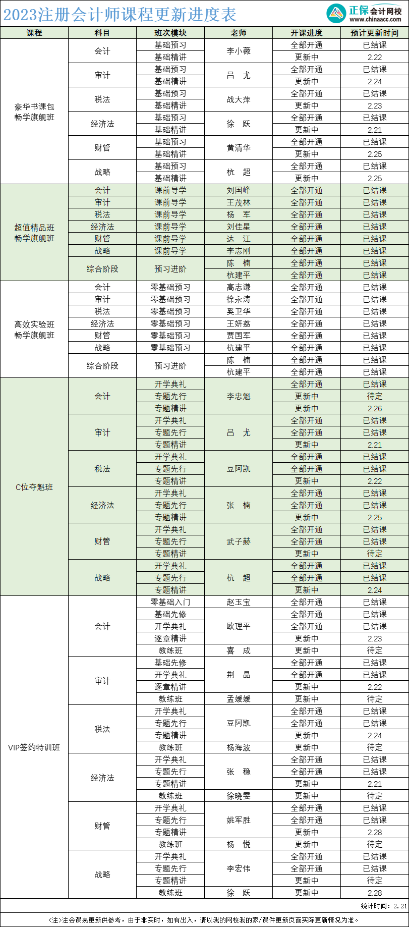 2023年注冊會計師課程更新進度表！附考試新大綱