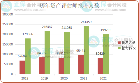 到底要不要報名資產評估師？你還在猶豫嗎？