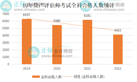 到底要不要報名資產評估師？你還在猶豫嗎？