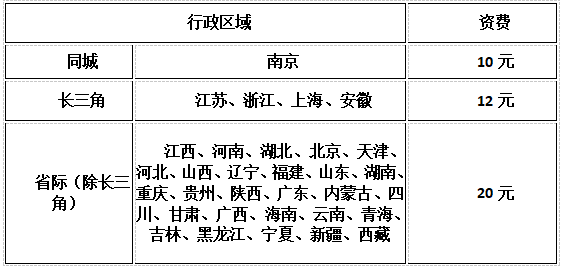 江蘇2022年中級(jí)會(huì)計(jì)證書(shū)發(fā)放的公告