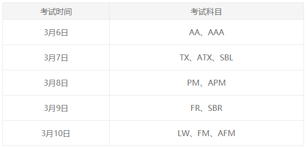 2023年3月ACCA考試時間是什么時候？