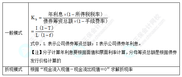 每天一個財務(wù)管理必看知識點&練習(xí)題——公司債券的資本成本率