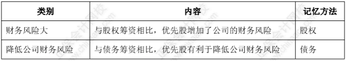 【考點對對碰】財管易錯易混點：優(yōu)先股的特點