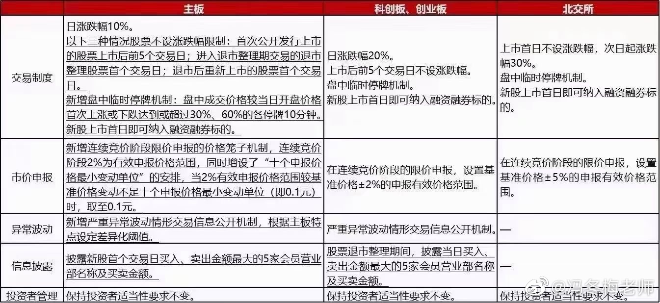 馮冬梅老師特別提醒 需格外注意注冊(cè)制