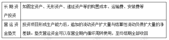 每天一個財務(wù)管理必看知識點&練習(xí)題——項目現(xiàn)金流量投資期