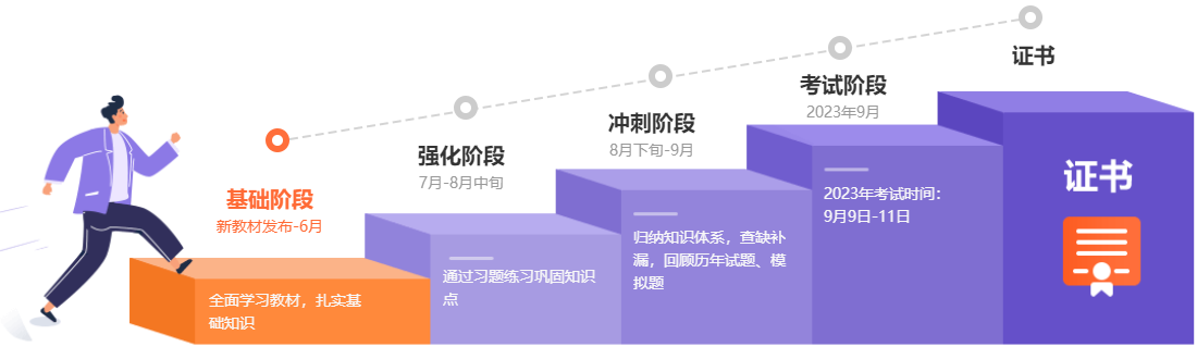 2023年中級(jí)會(huì)計(jì)基礎(chǔ)新課開(kāi)通 零基礎(chǔ)考生如何準(zhǔn)備？