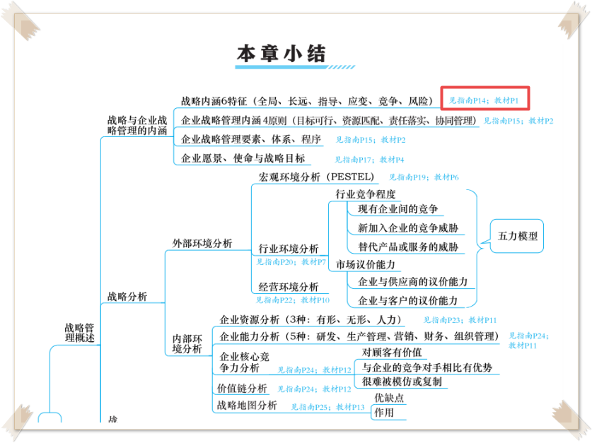 2023高會(huì)《應(yīng)試指南》這些暖心小細(xì)節(jié)