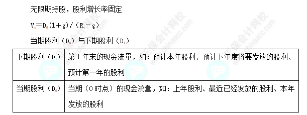 每天一個財務管理必看知識點&練習題——常用的股票估價模式