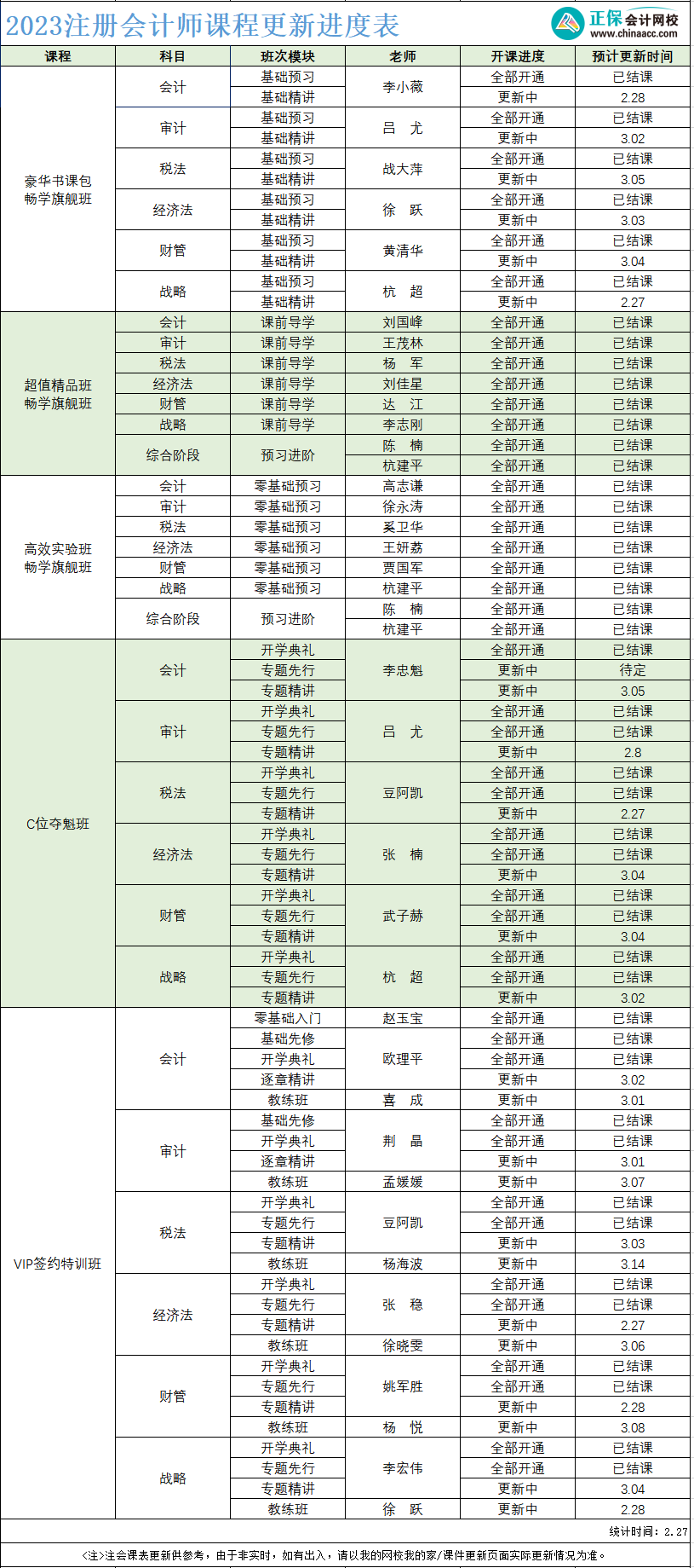 【速看】2023年注冊會計師課程更新進度表！（2.27）