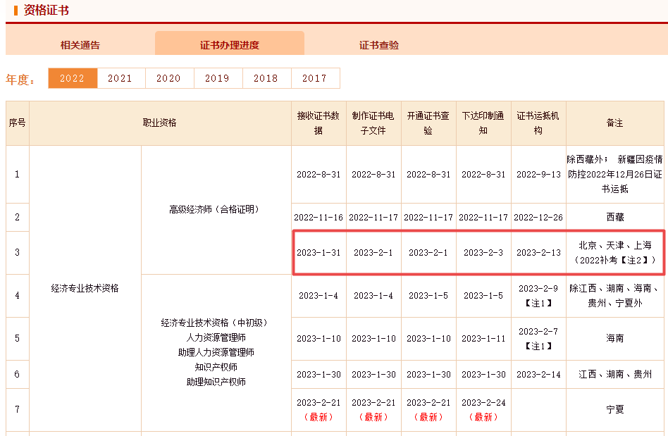 高級(jí)經(jīng)濟(jì)師補(bǔ)考證書(shū)辦理進(jìn)度