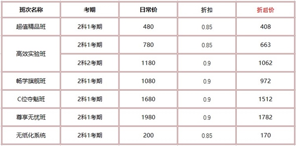 【23周年慶】實(shí)力寵你 2023初級(jí)好課低至5折 有“牌”面兒！