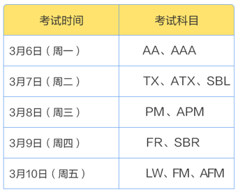 2023年3月ACCA開考啦！預(yù)祝考生考試順利！