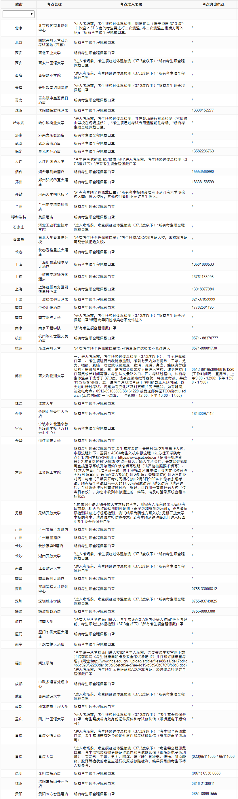 2023年ACCA分季機(jī)考考前防疫須知！