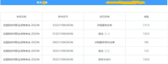 稅務(wù)師考試成績(jī)