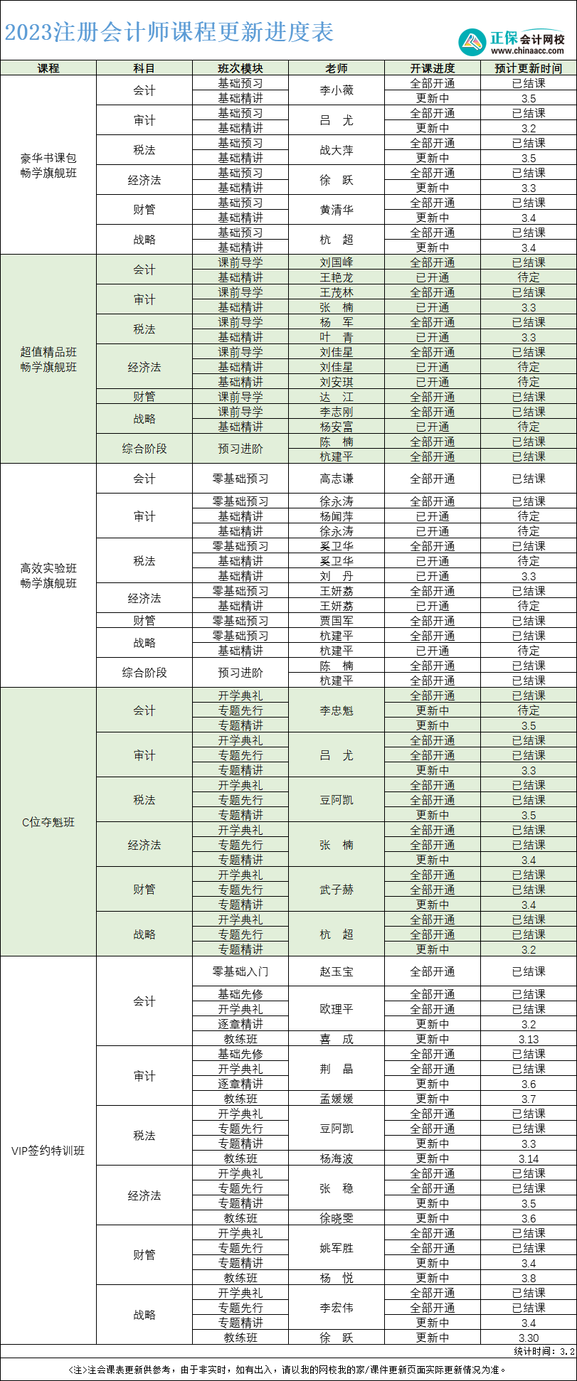 2023年注冊(cè)會(huì)計(jì)師課程更新進(jìn)度表