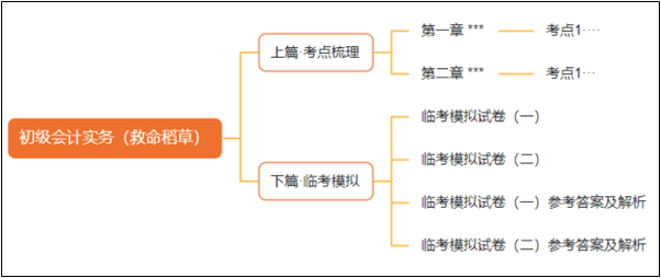 初會《救命稻草》關(guān)鍵時刻真的“救命”！安利給所有初級會計er