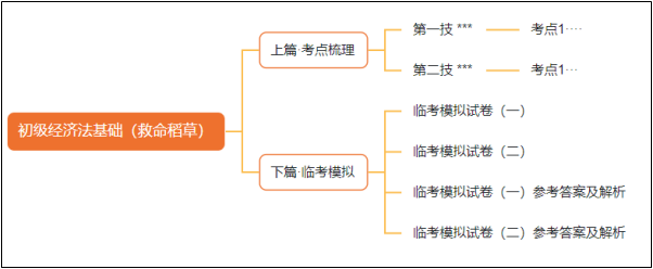 初會《救命稻草》關(guān)鍵時刻真的“救命”！安利給所有初級會計er