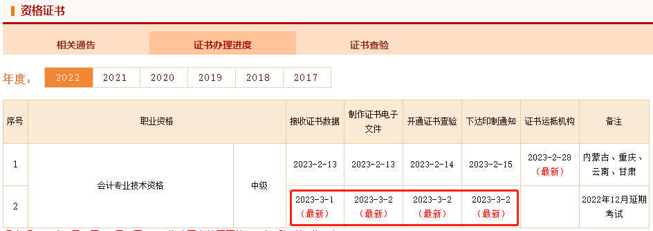 恭喜啦！2022年中級(jí)會(huì)計(jì)延考電子證書可以查看下載了！