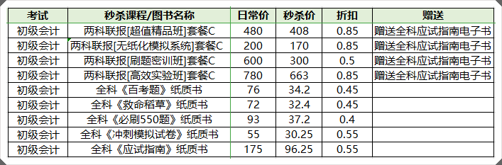 鎖定直播間！初級書課低價秒殺 錯題打印機等免費抽~