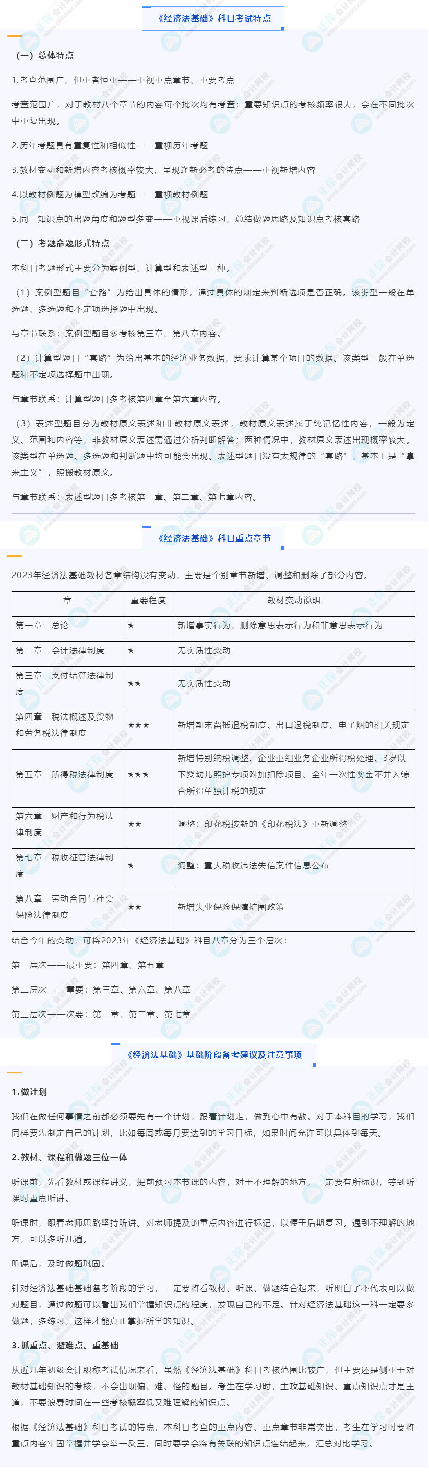 【收藏】2023初級《經(jīng)濟法基礎(chǔ)》科目特點、重點章節(jié)及備考建議