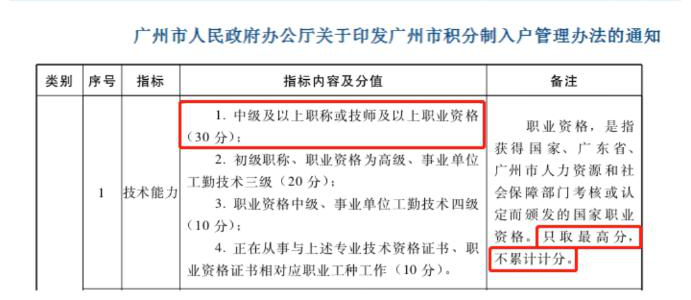 真的變了！中級(jí)會(huì)計(jì)證書已經(jīng)不是你想的那樣了！