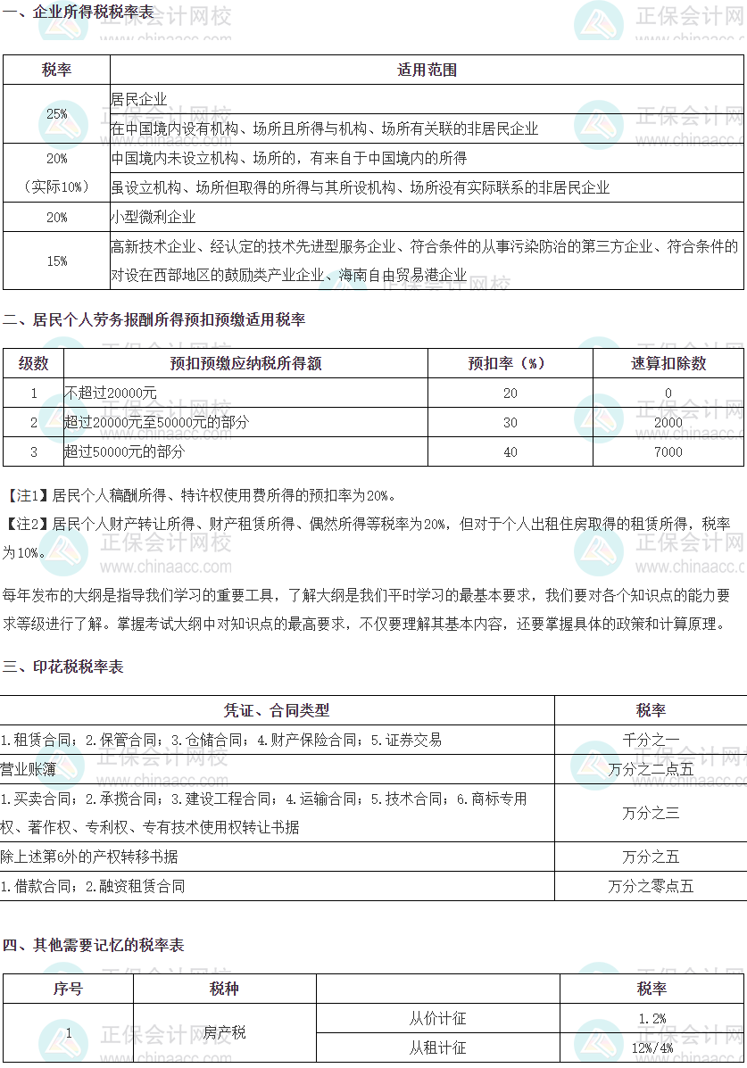 稅法二要自己記住的稅率