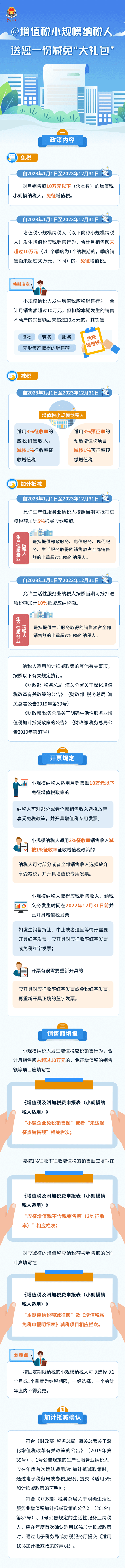 @增值稅小規(guī)模納稅人，送您一份減免“大禮包”