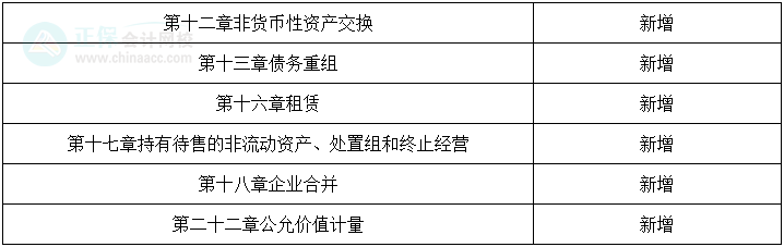 速看！《中級(jí)會(huì)計(jì)實(shí)務(wù)》教材變化很大，三個(gè)方法快速吃透！